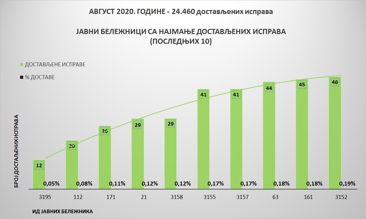 /content/pages/onama/статистика/2020/09-septembar/Grafik 3-1709.jpg